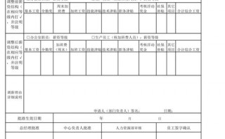  公司薪资异动表模板「薪资异动审批表」