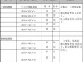 模板包工包料-模板包干包料支模价格