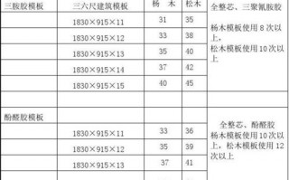 模板包工包料-模板包干包料支模价格