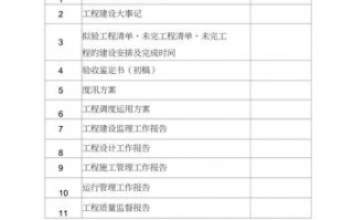 项目验收目录 目验收表模板