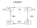 对公汇款流程 对公汇款的模板