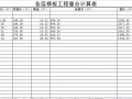 建筑模板工程量计算规则 建筑工程模板指标量