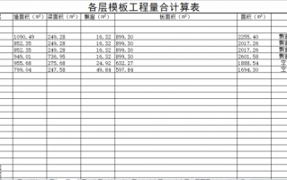 建筑模板工程量计算规则 建筑工程模板指标量