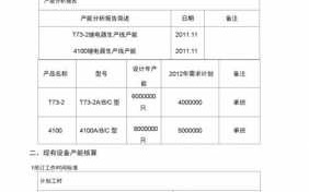 企业能效分析报告模板