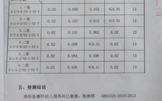 国家环境质量报告模板范文 国家环境质量报告模板