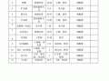 模板安全应急物资表,安全生产应急物资清单台账 