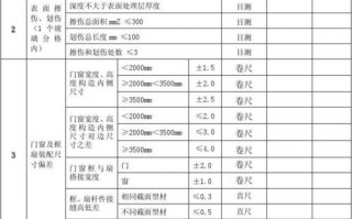 门窗样品试制报告模板