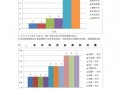 工业统计分析报告模板,工业统计一般有什么问题 