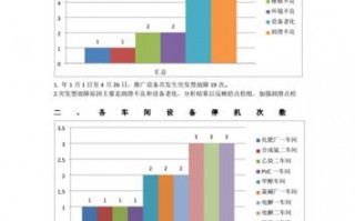 工业统计分析报告模板,工业统计一般有什么问题 