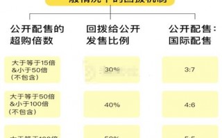  回拨技术实现方案模板「回拨机制的好处是什么?」