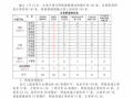 网络运行情况咋写-网络运行情况模板