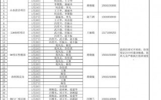 物业五一值班表模板_物业值班表模板图片