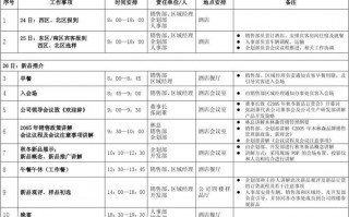 年中会议流程和内容-年中会议流程表模板