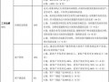 保险续期考核标准模板图片-保险续期考核标准模板