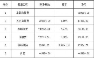 市政决算书模板_市政工程决算资料