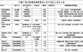 策划案模板分工模板,策划案人员分工怎么写 