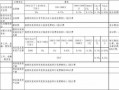 招投标审计报告模板_招投标审计报告收费标准及出具流程