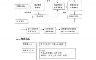 住店服务流程