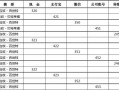 应收账款预算模板（应收帐款预算）