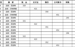 应收账款预算模板（应收帐款预算）