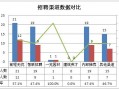 招聘渠道现状分析模板（2021年度企业招聘渠道效果与趋势调研报告）