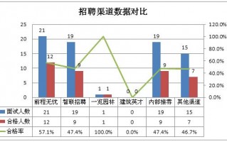 招聘渠道现状分析模板（2021年度企业招聘渠道效果与趋势调研报告）