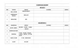 证据清单及证据说明 证据说明模板