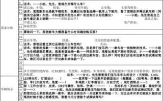 用户需求分析报告模板,用户需求分析的内容有哪些 