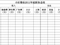  物业年终财务报表模板「物业财务年终总结报告范文」