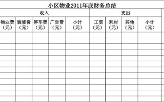  物业年终财务报表模板「物业财务年终总结报告范文」