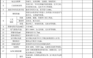 成品质量检验表格模板_成品质量检验标准