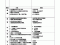 幼儿园月主题计划模板_幼儿园月计划主题活动及主要目标