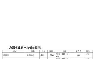  原木索赔模板「原木预算单价」