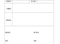项目验收报道模板