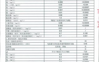 水样分析报告-水分析报告单模板