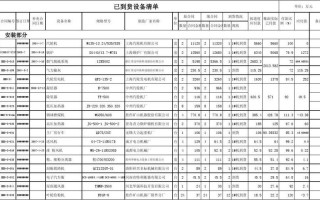 设备进货单模板怎么写 设备进货单模板