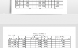 会计做账工资怎么做