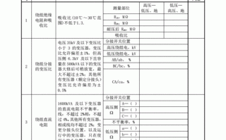 电力系统安全报告模板_电力安全生产报告