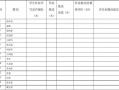 高中作业检查情况记载-高中作业登记表模板