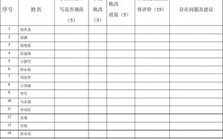 高中作业检查情况记载-高中作业登记表模板