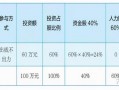  占股分红模板「占股和分红什么关系」