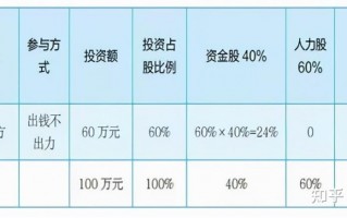  占股分红模板「占股和分红什么关系」