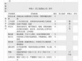 房地产晋升申请表模板,房地产晋升后工作计划与发展目标怎么写 