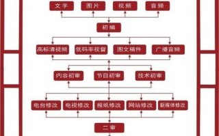 新闻节目流程模板（新闻节目流程模板怎么写）