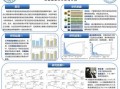 学术科研海报模板