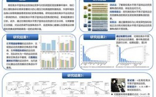 学术科研海报模板