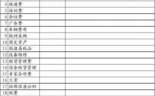 金融公司预算模板（金融公司预算模板怎么写）