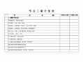 工作节点计划模板（工作节点计划模板图片）