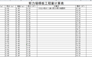 模板量怎样快速估算 怎样快速计算模板量