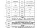 建设工程概况模板（建设单位工程概况表填写范例）